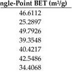 single point bet surface area